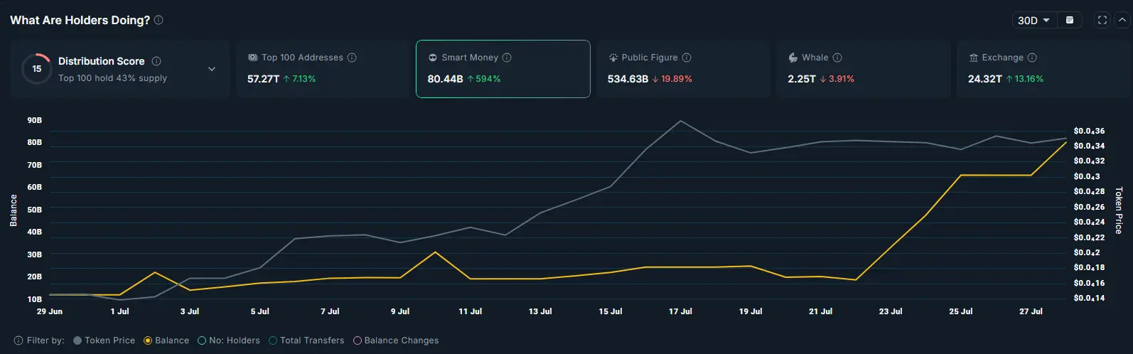 BONK olha para um grande rally esta semana à medida que sinais bullish surgem - 1