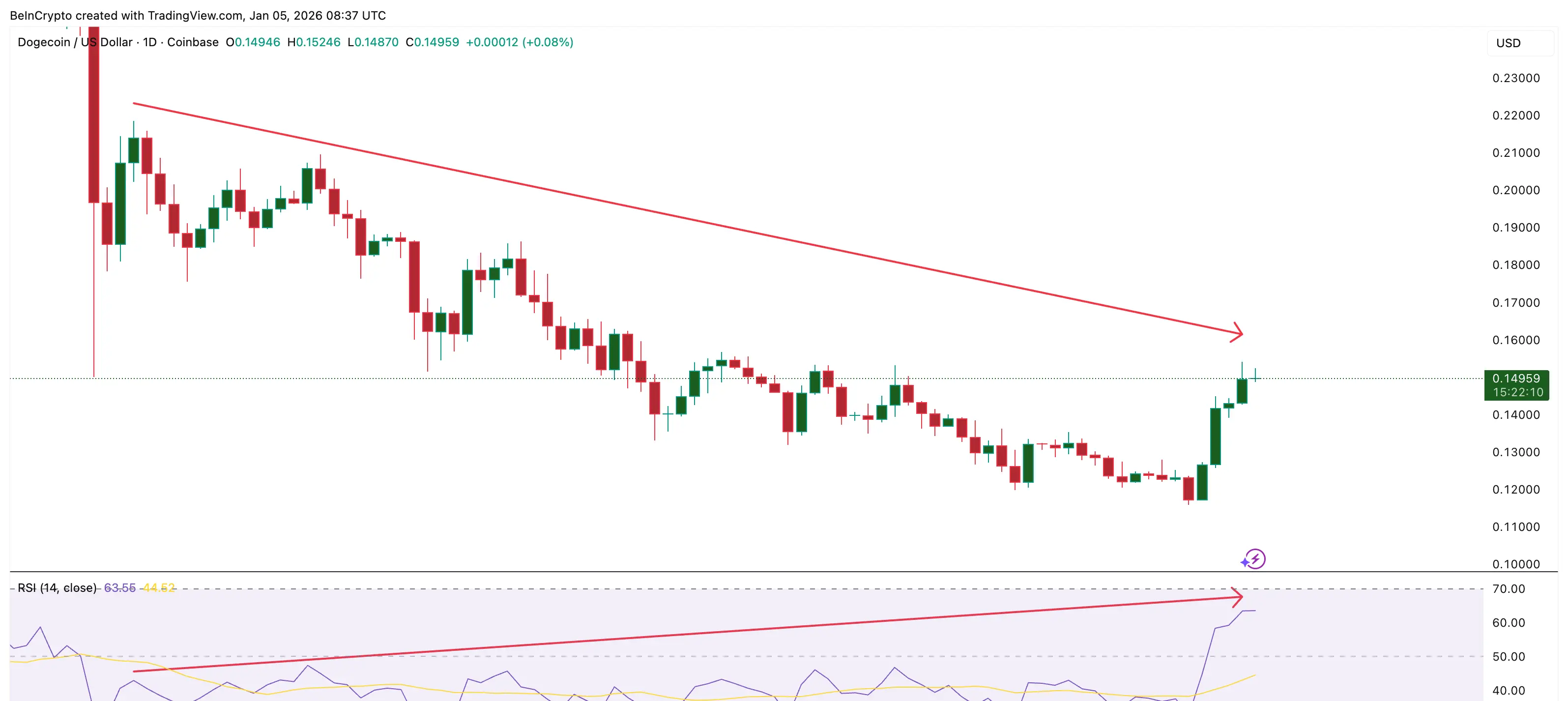 Bearish Risk Emerges