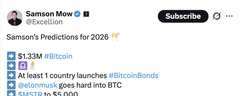 Cryptocurrencies, Bitcoin Price