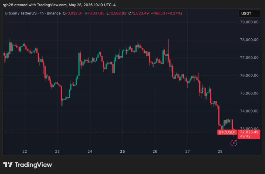 Bitcoin, btc, btcusdt