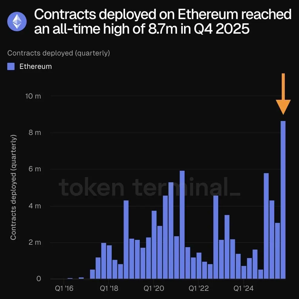 Ethereum Contracts Deployed