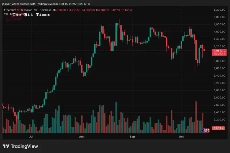 Ethereum ETH ETHUSD