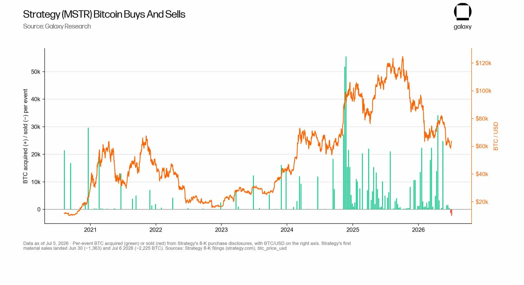 Strategy Bitcoin Buying And Selling