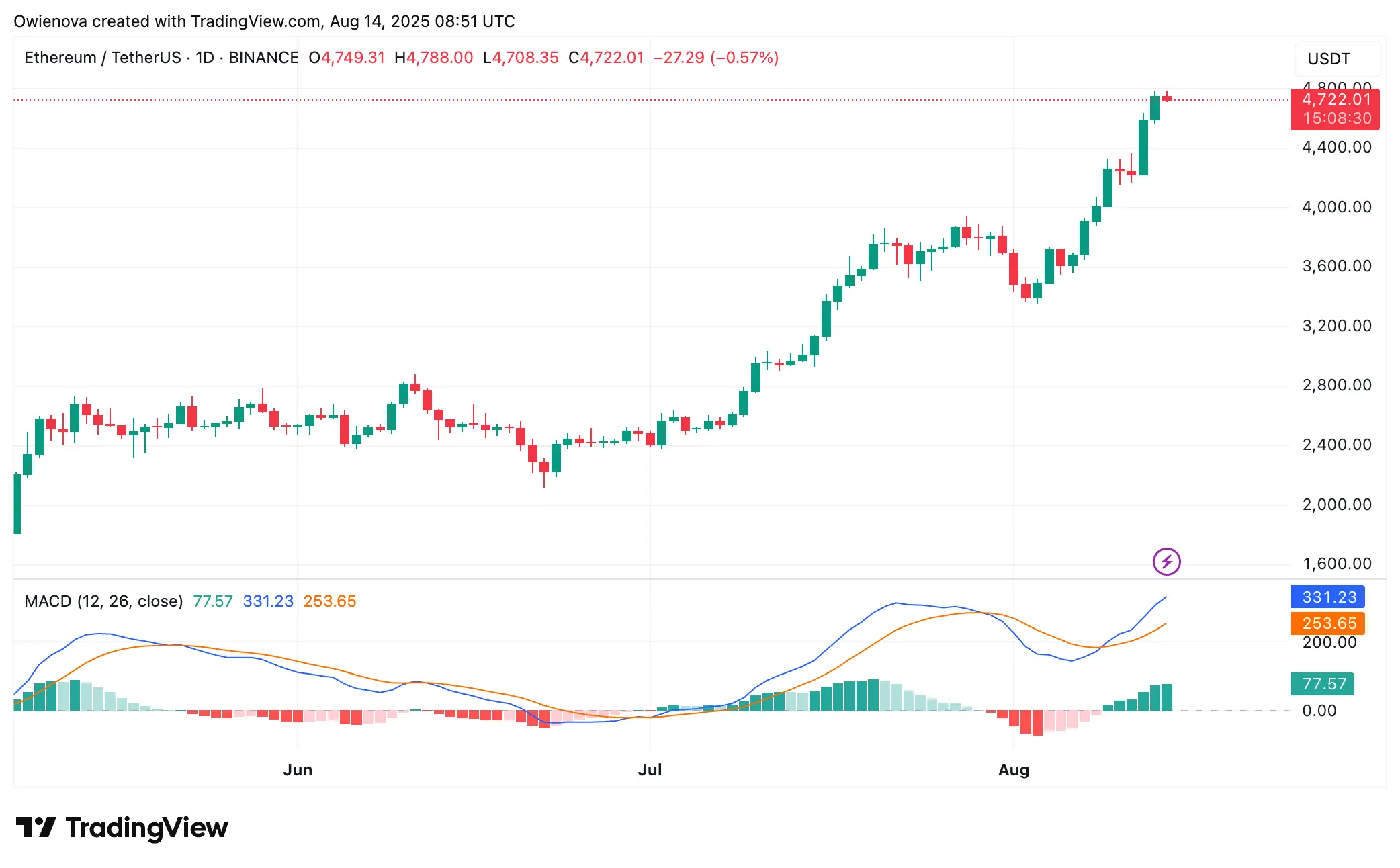 Ethereum