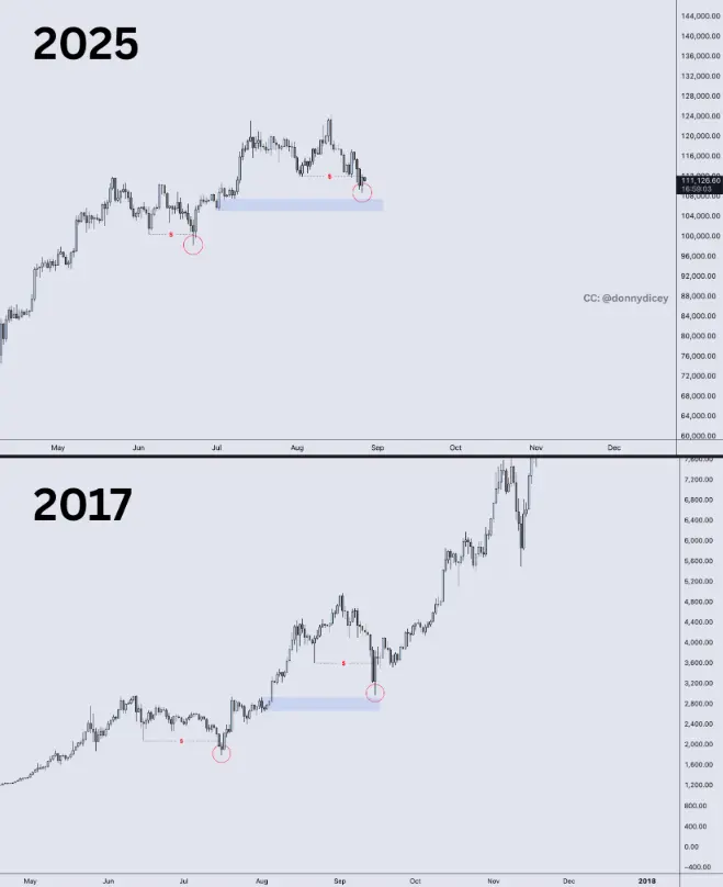 بيتكوين لا يزال بإمكانه الوصول إلى 160,000 دولار في عيد الميلاد