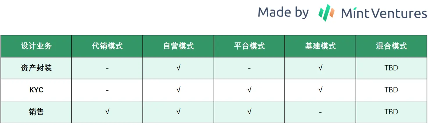 國債爲何成爲中短期RWA唯一落腳點？