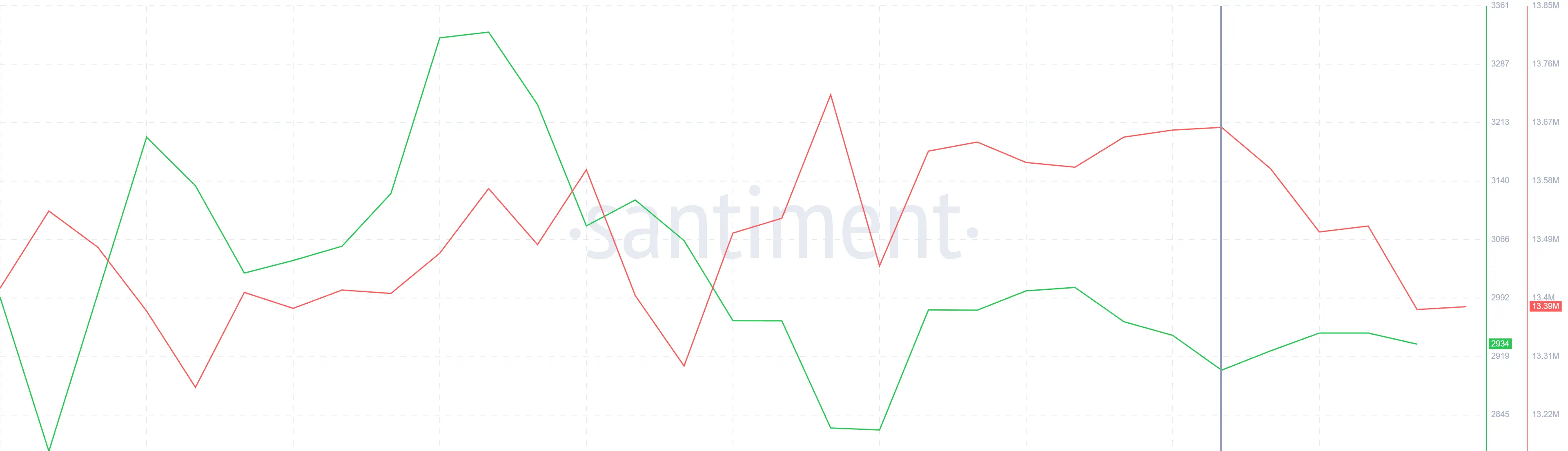 Ethereum Whale Holding.
