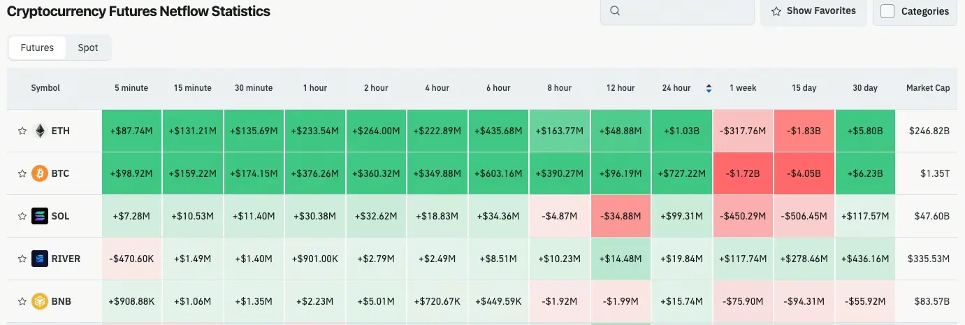 Crypto Derivatives Flow