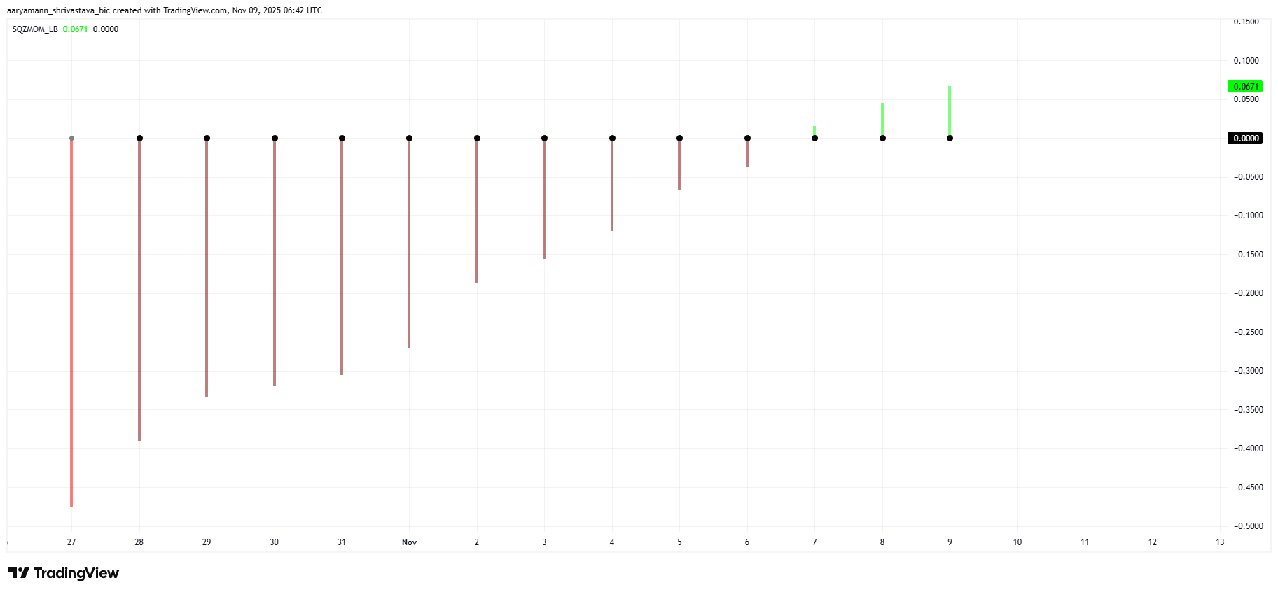Giá Aster phản ánh tích cực sau khi cá voi mua 51 triệu token