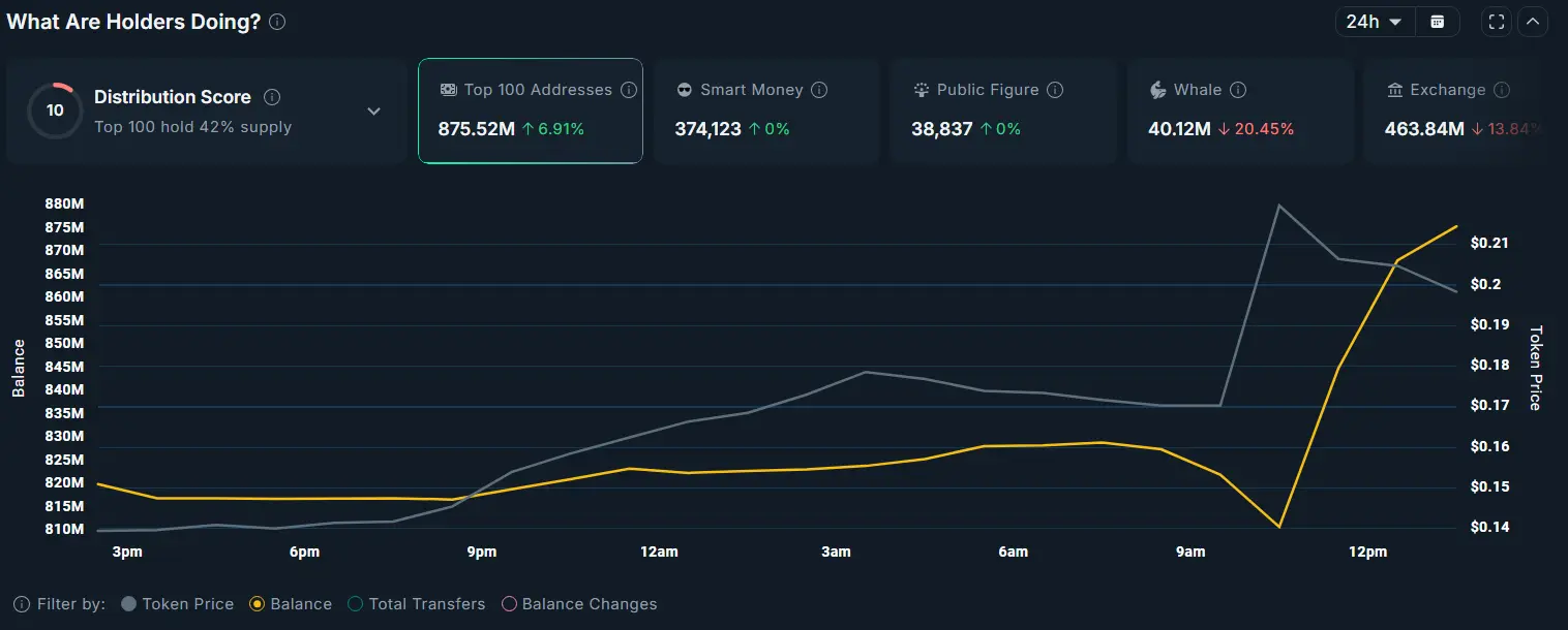 Top memecoins to watch this week: Moo Deng and Bonk - 1