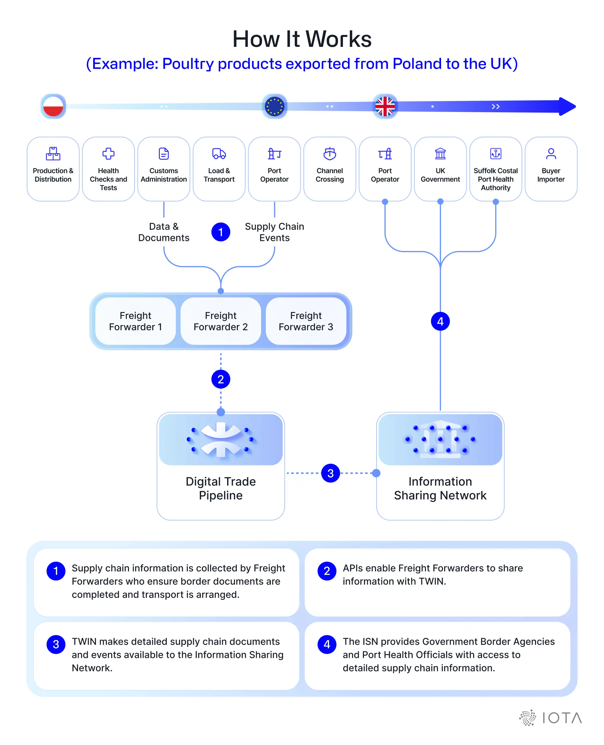 IOTA Manifesto: The World Onchain