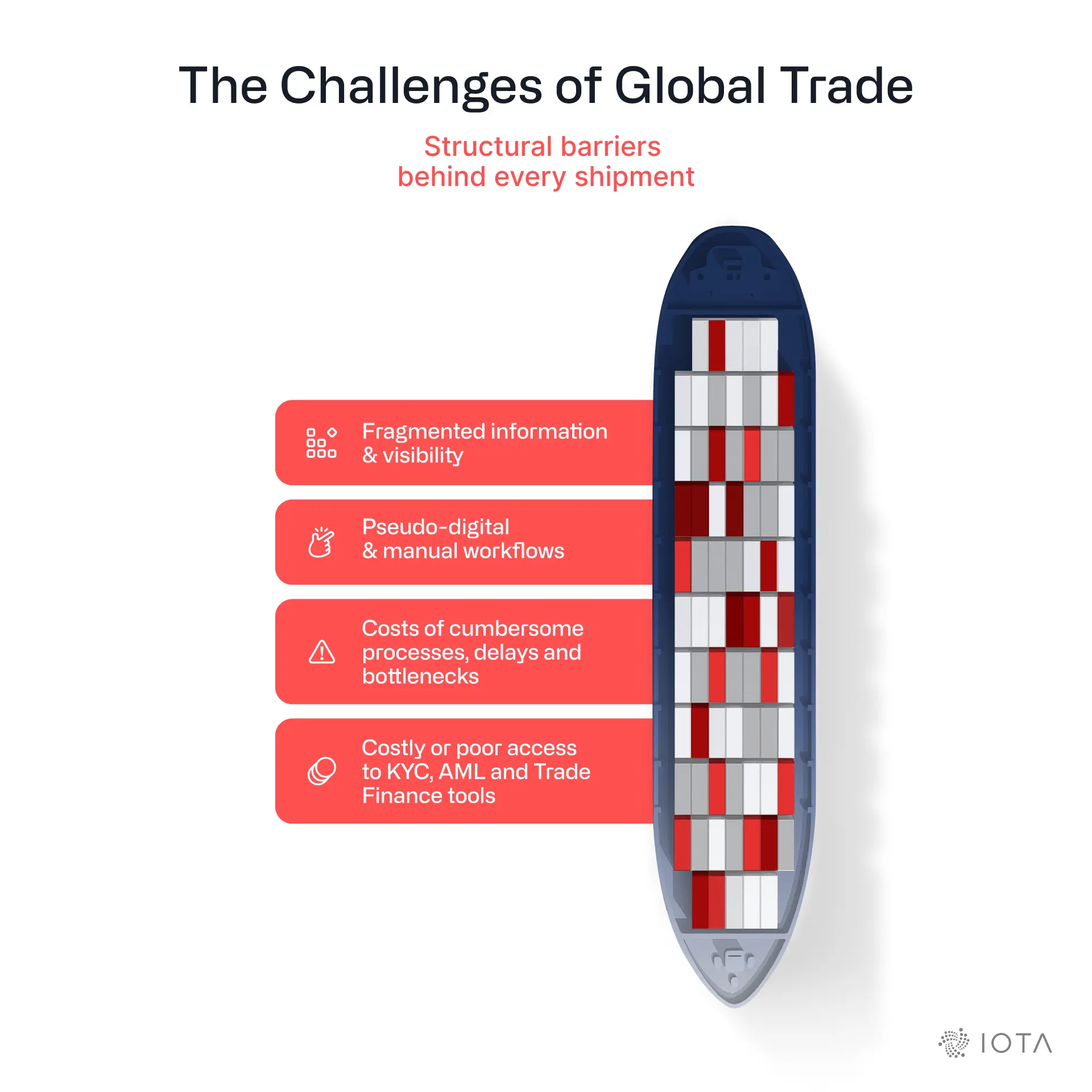 IOTA Manifesto: The World Onchain