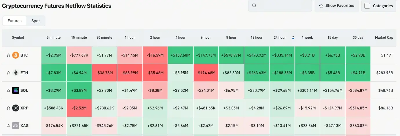 加密貨幣合約流量