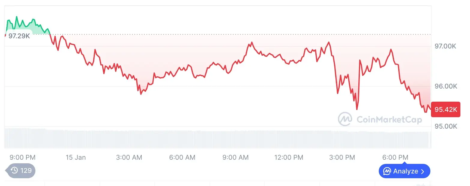 比特币价格走势图