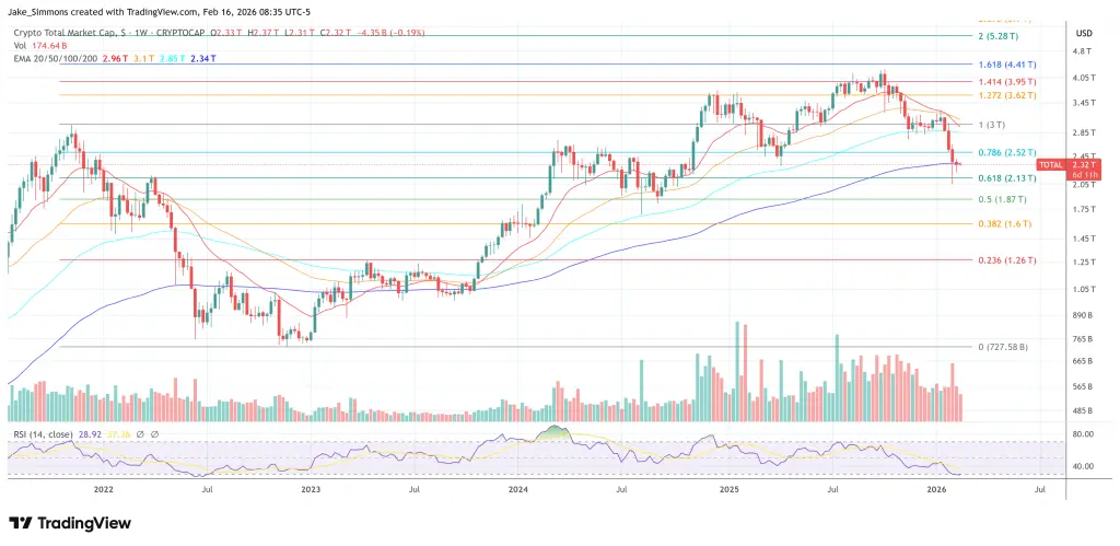 Total crypto market cap chart