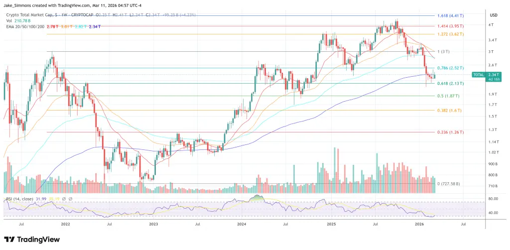 Total crypto market cap