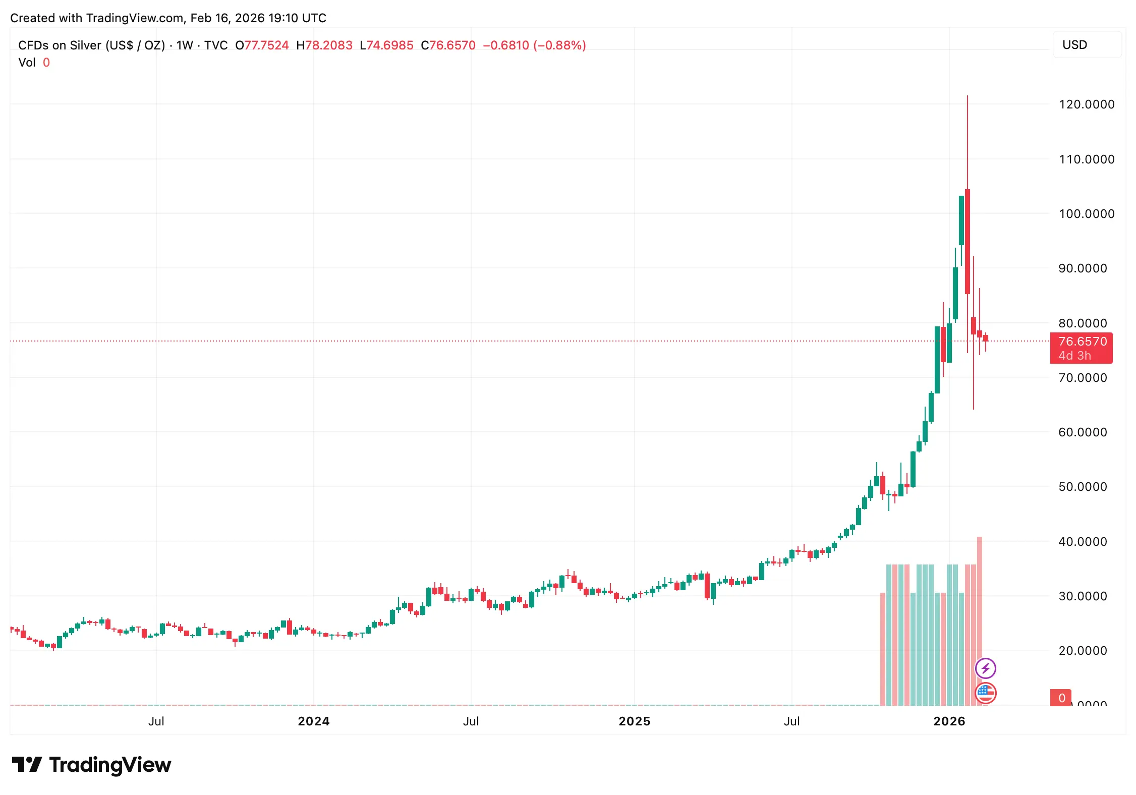 Gold Forecast: Researchers See Prices Hovering Near $5,000 in Q1 2026