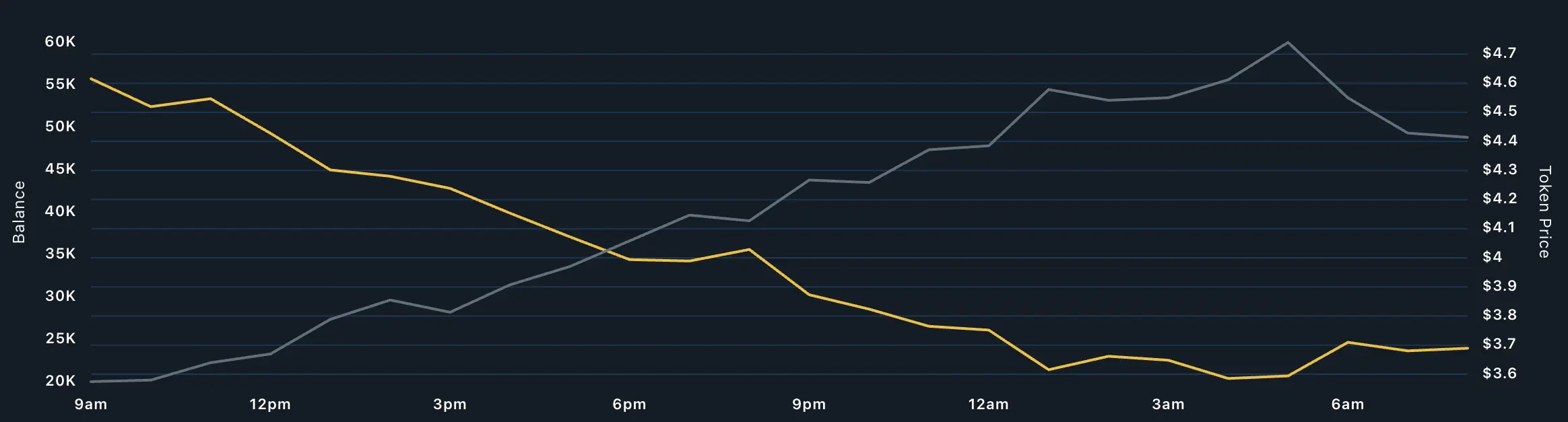 ICP Exchange Balance