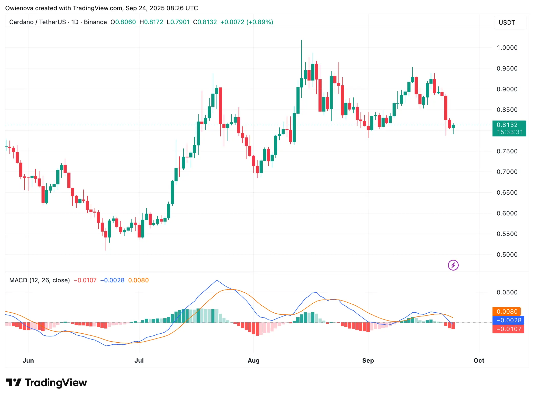 Cardano