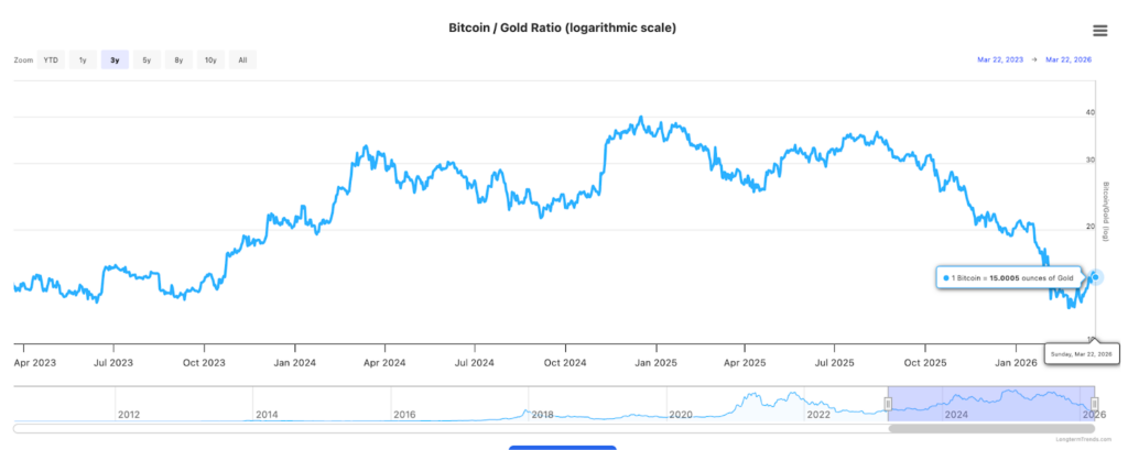比特幣與石油比率