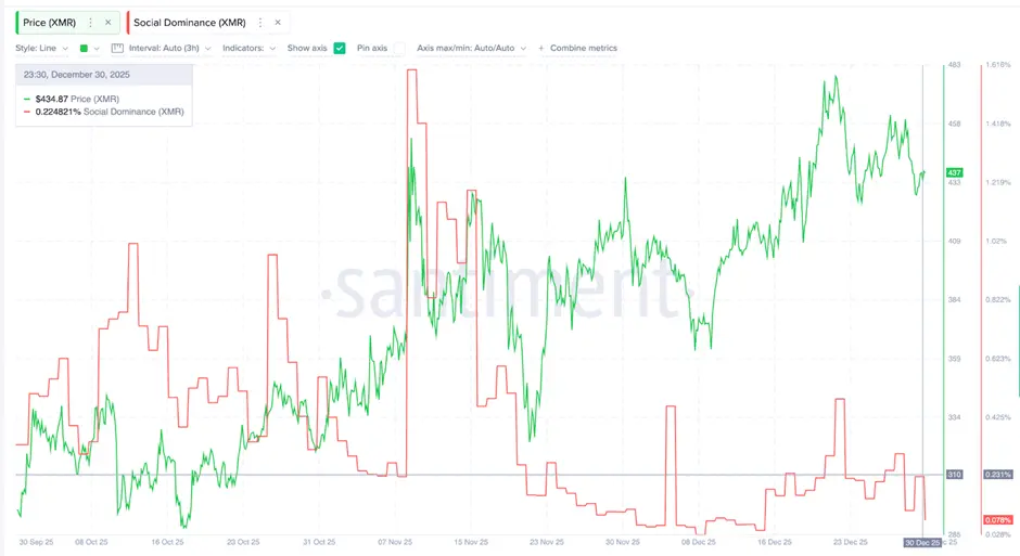3 altcoin có thể đạt ATH mới vào năm 2026