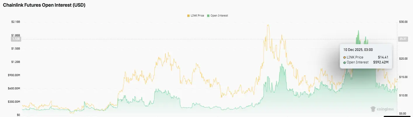 Open Interest Chart