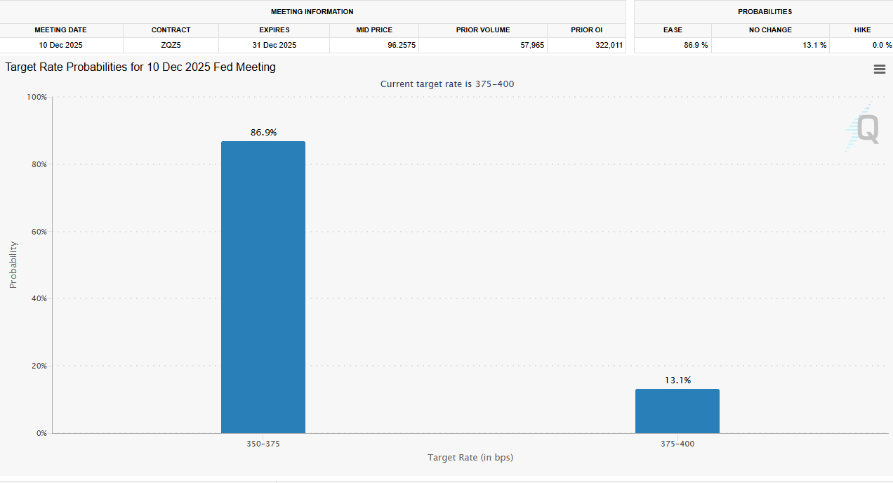 Krisis pasar kerja di Amerika meningkatkan risiko untuk cryptocurrency pada bulan Desember dan Januari?