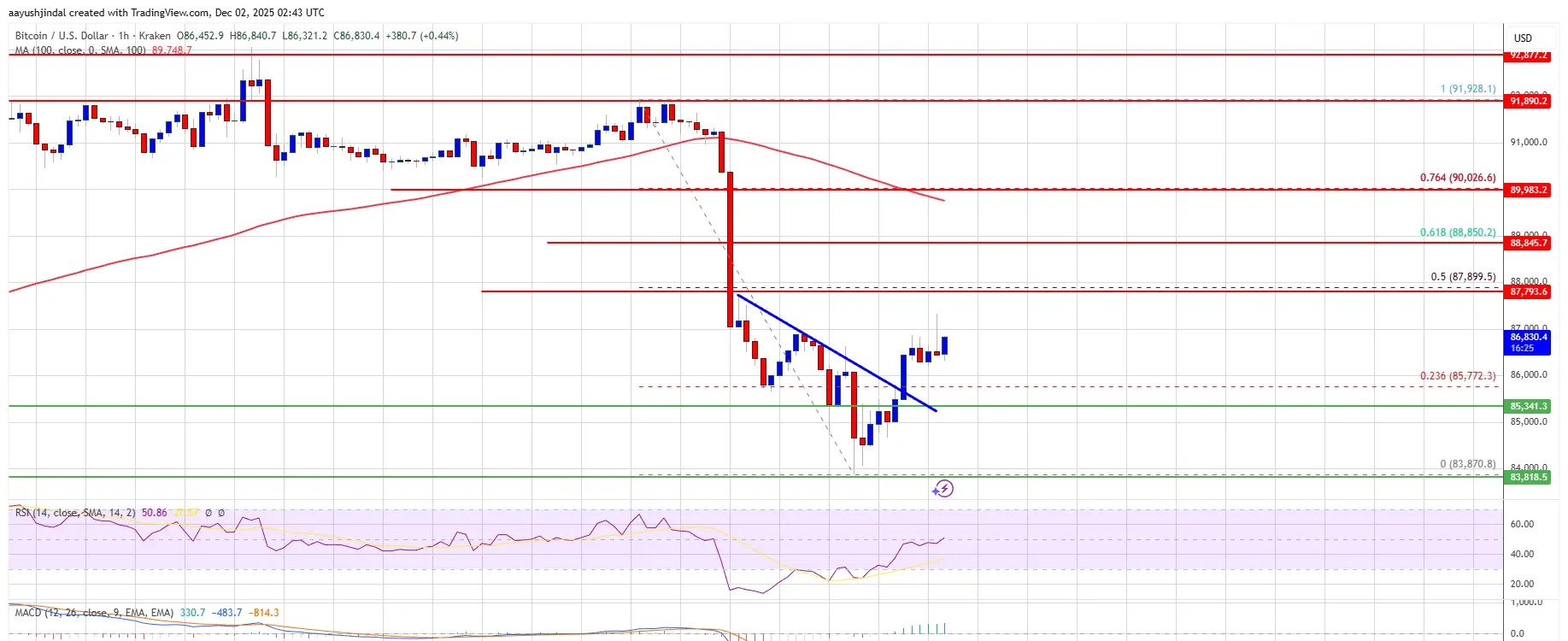 ビットコイン価格チャート