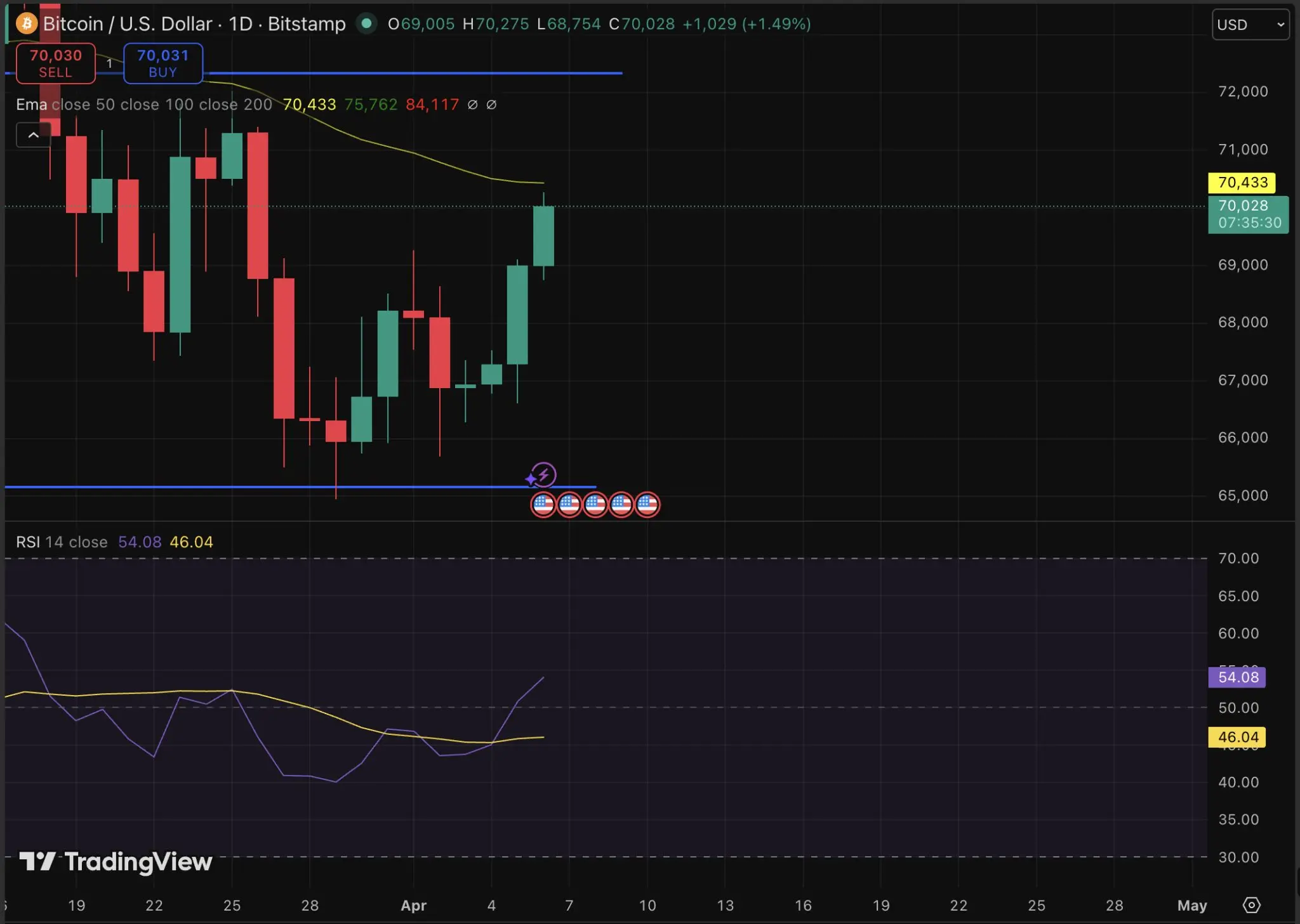 比特幣技術分析