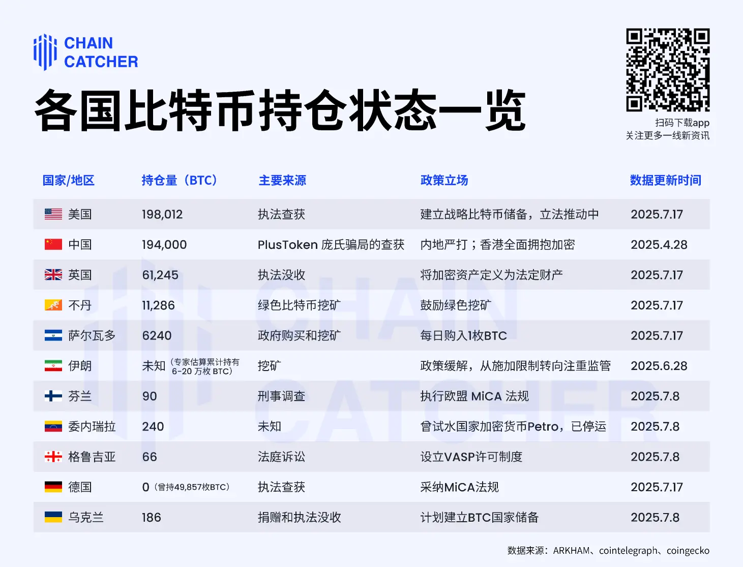 美众议院通过三项加密法案，国家队的比特币筹码战如何了?