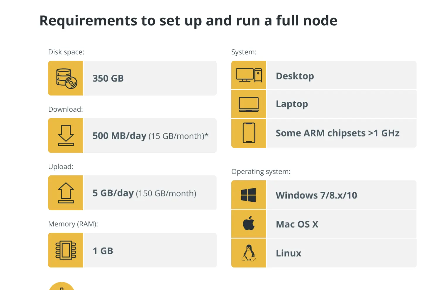 Bitcoin Core, Decentralization, Spam, Nodes