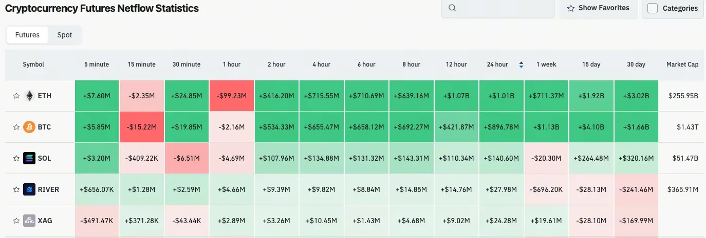 加密貨幣合約流量