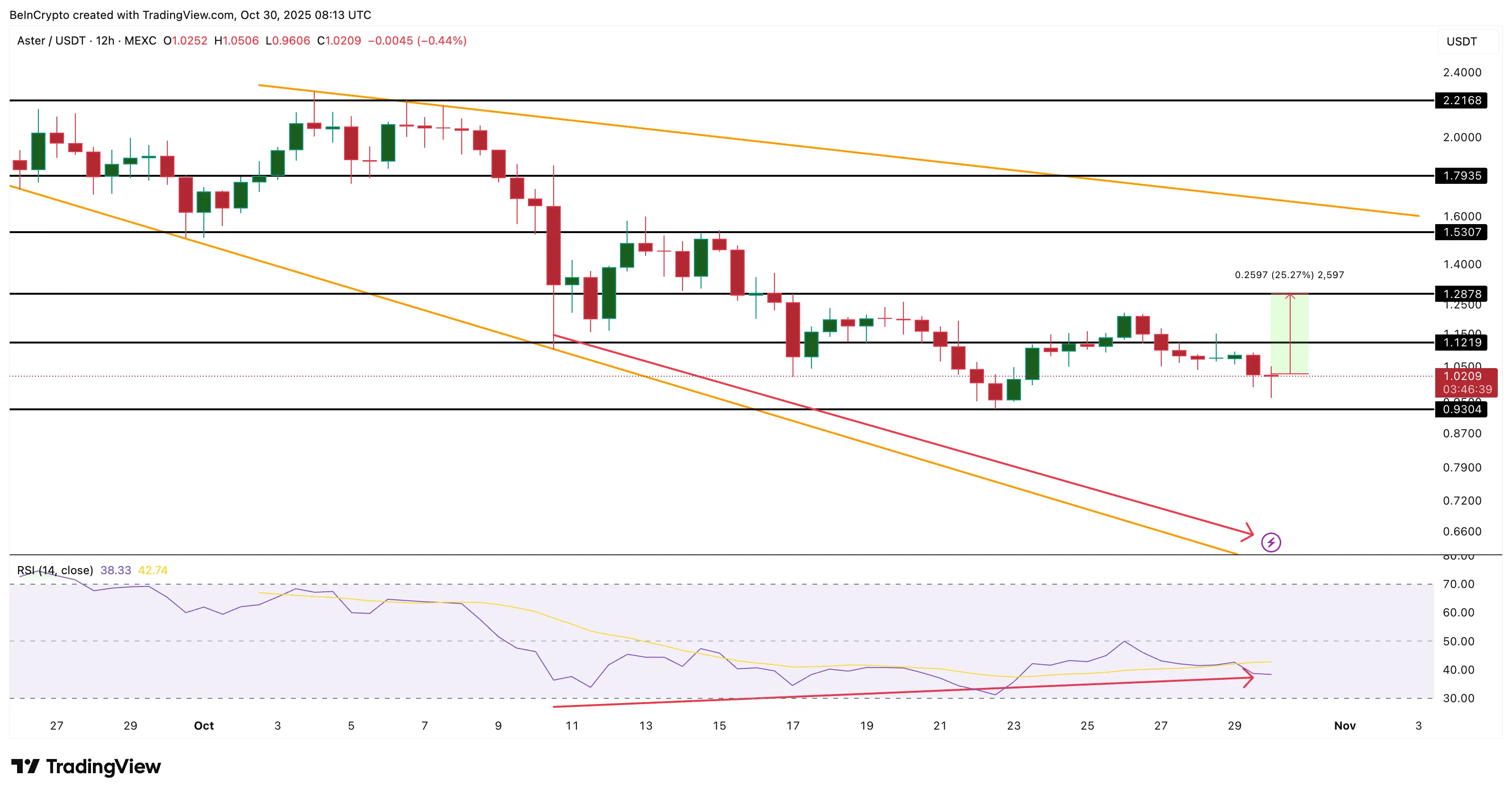 ماذا تشتري الحيتان الرقمية بعد خفض الفائدة من FOMC؟