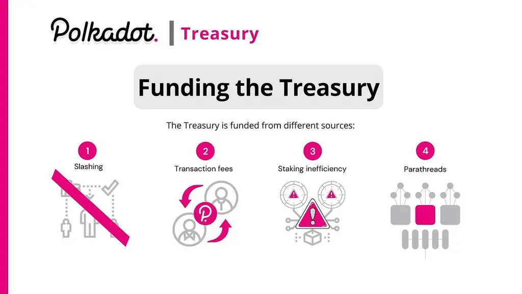 Polkadot 在 OpenGov 推出后面临的治理与生态问题