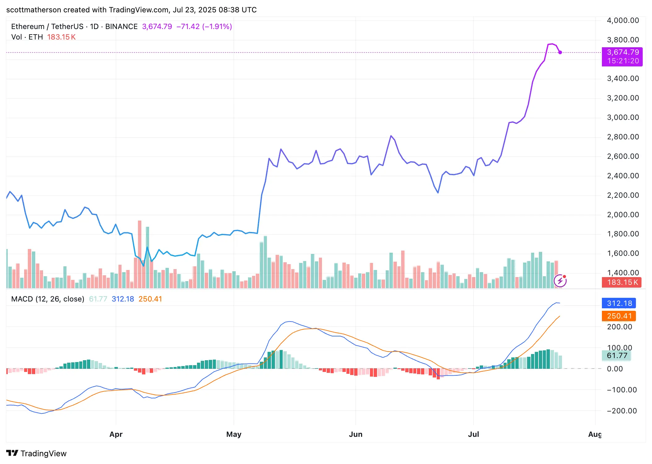 Ethereum