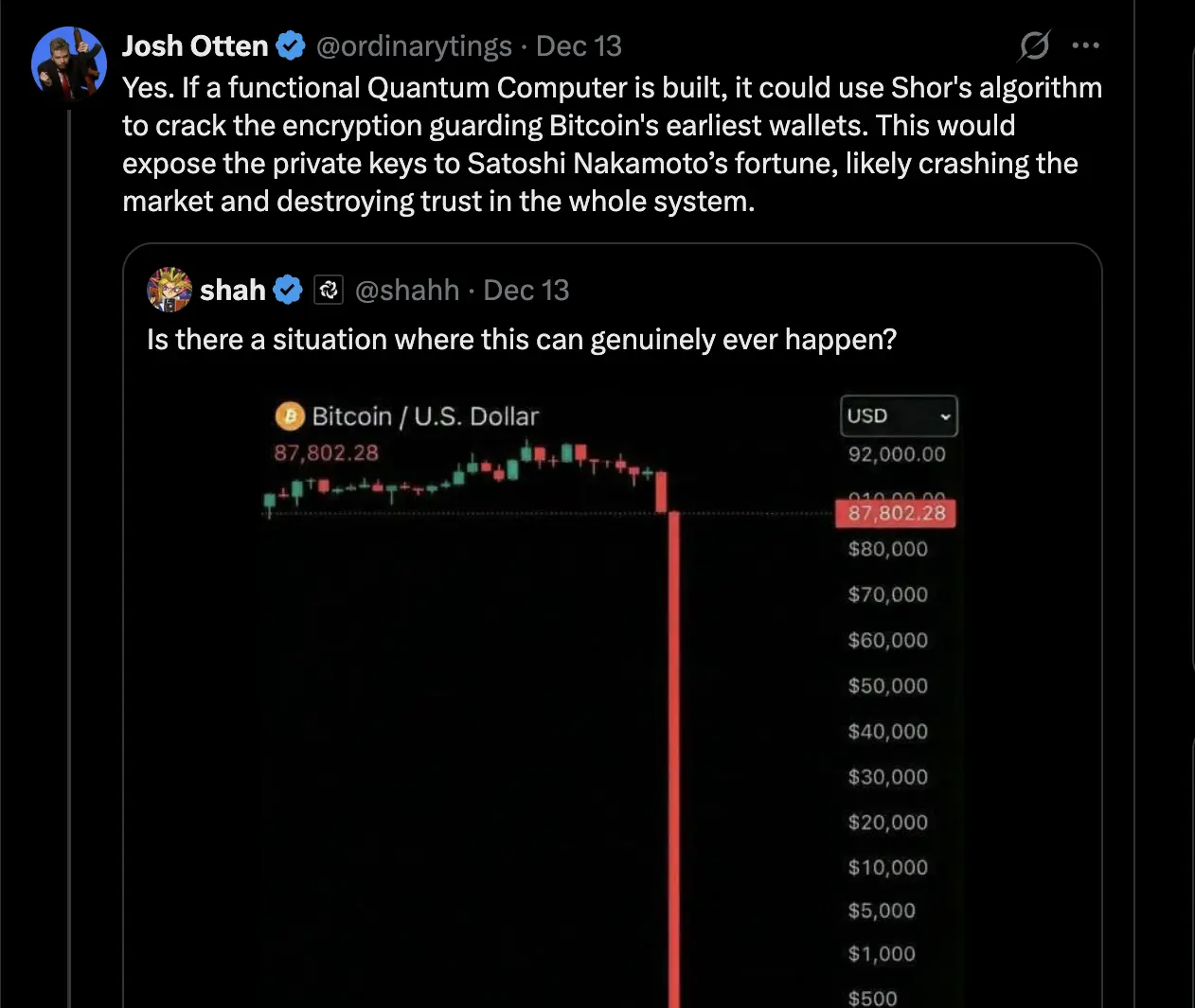 Bitcoin Price, Encryption, Cryptography, Quantum Computing