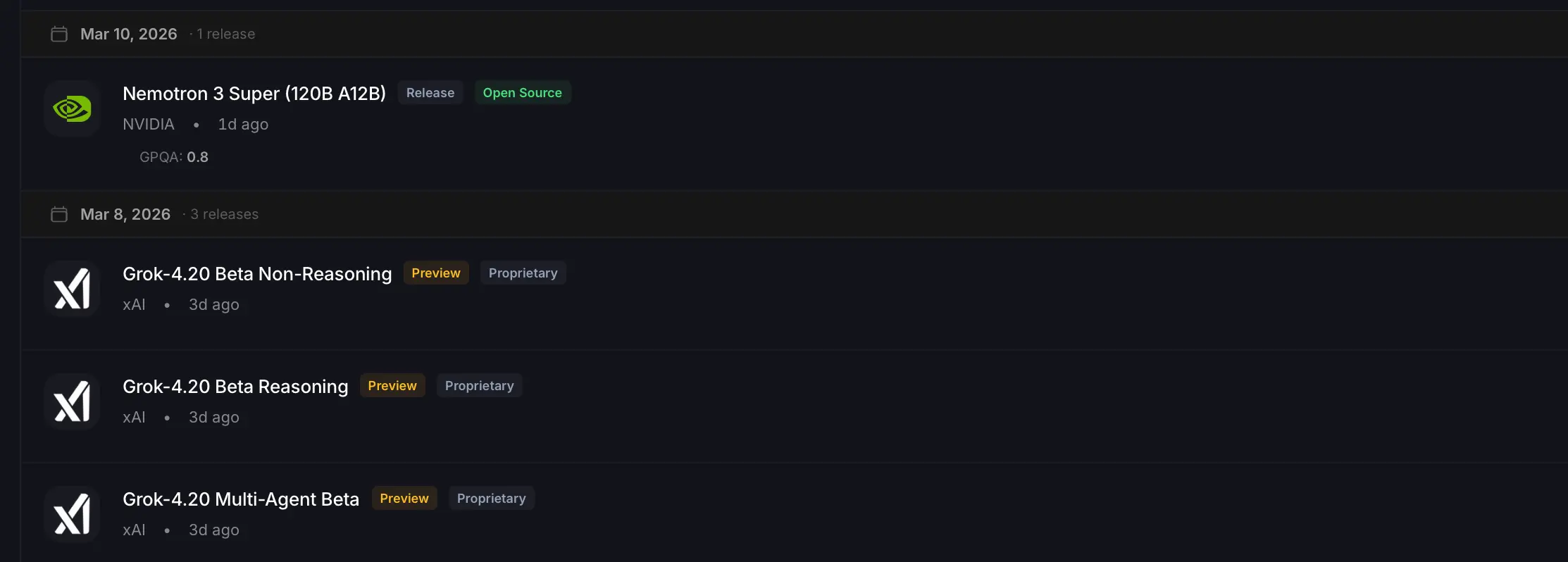 Record AI Release Velocity: 267 Models in Q1 2026 Fuel the Rise of Agentic Systems
