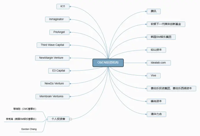 Блокчейн проекти зникли, чи зможе AIGC Chain допомогти "обдурювати людей, як лохів" повернутися на вершину?