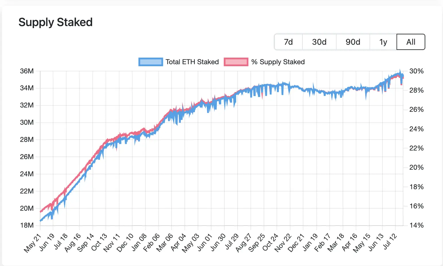 Revisión de los diez momentos clave de Ethereum, un experimento de computadora mundial que dura 10 años