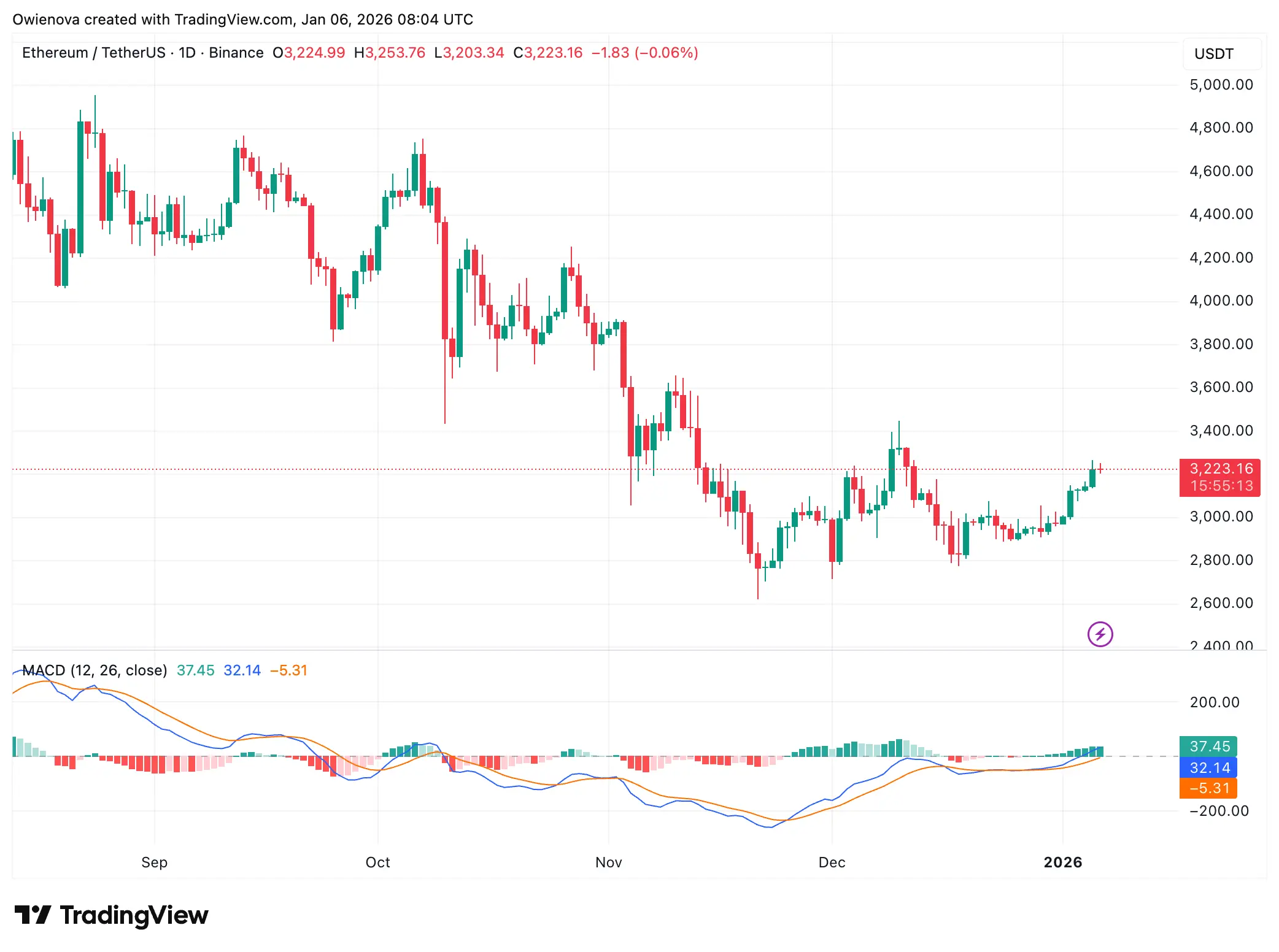 Ethereum