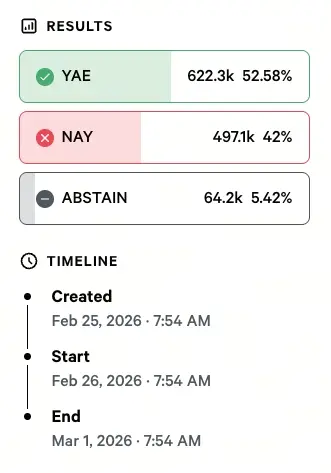 Aave Will Win voting results