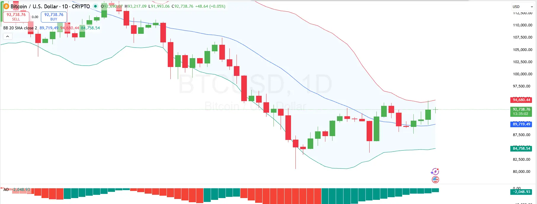 Bitcoin 1 Day Price Chart