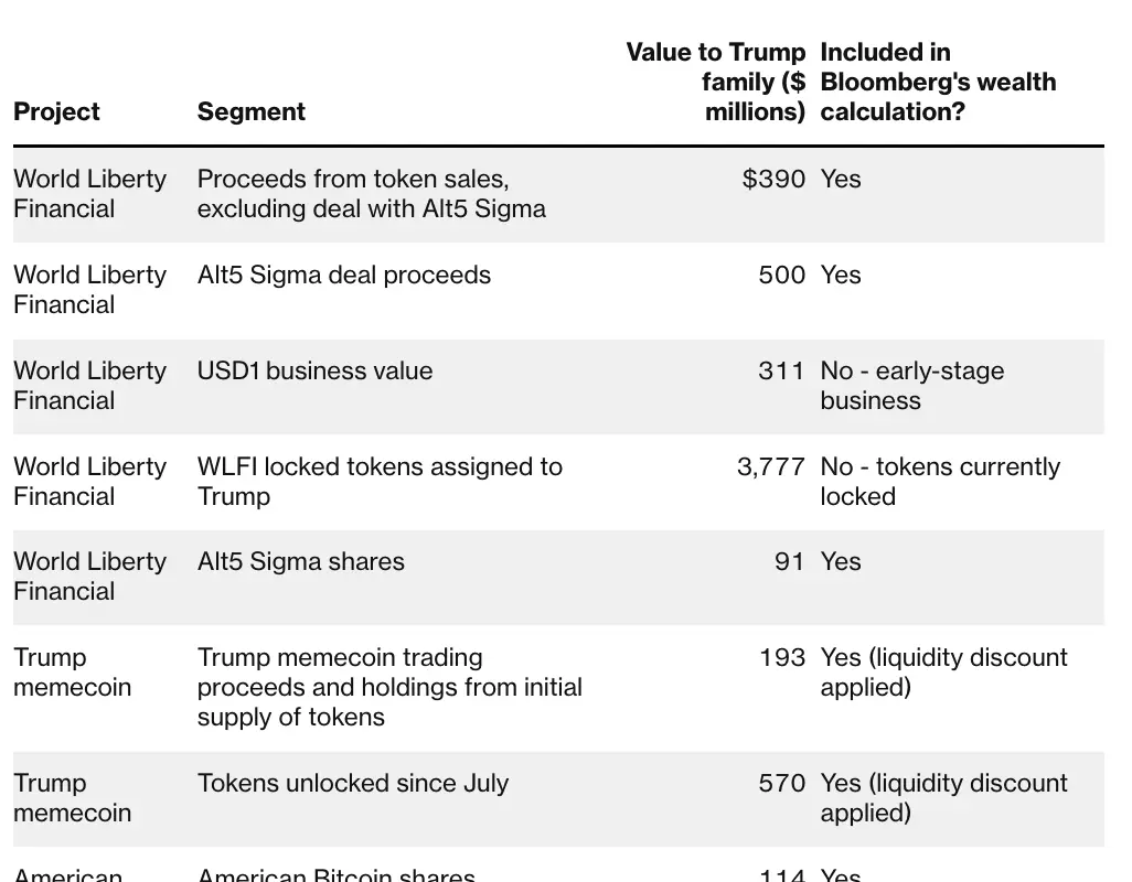 Crypto wealth allocation.