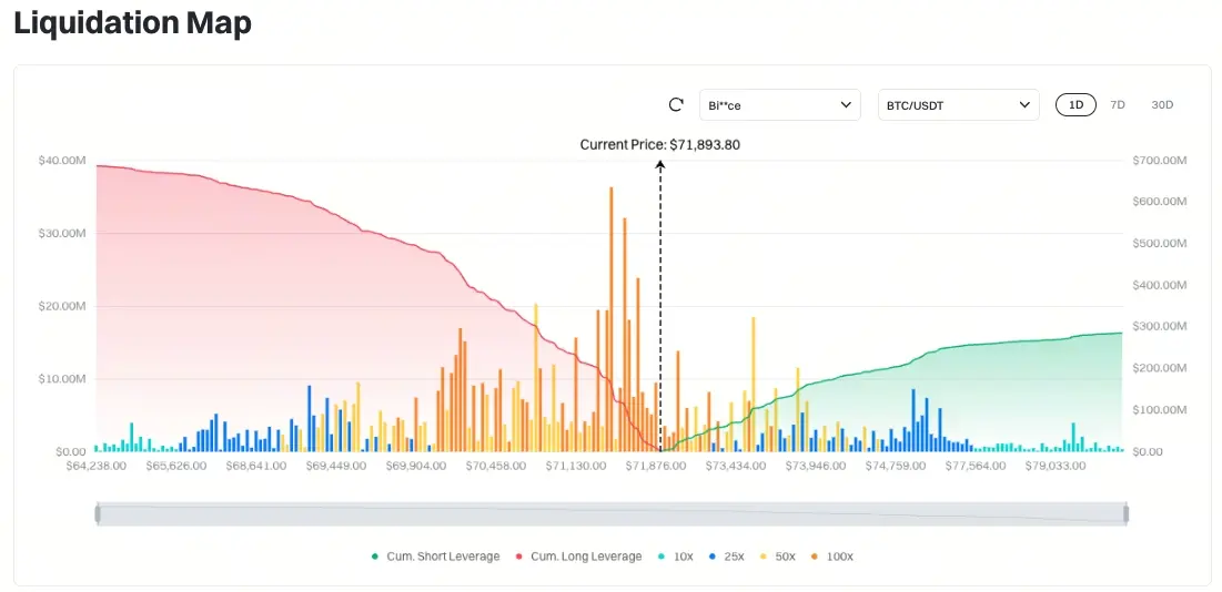 Peta Likuidasi Bitcoin