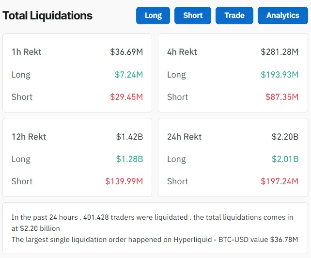 BNB価格は大規模な売りによって600ドルまで下落するリスクがある