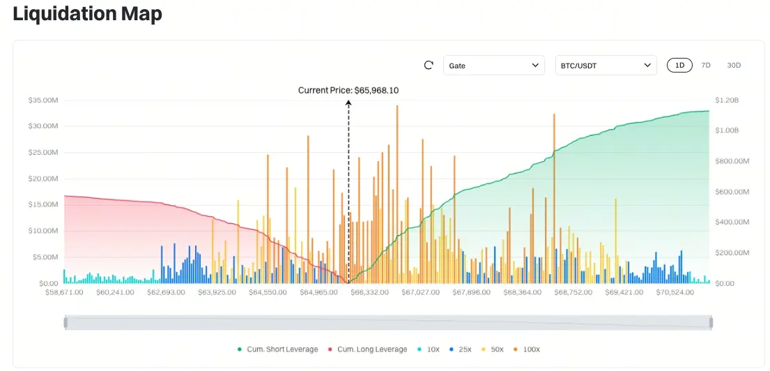 Bitcoin Liquidation Map