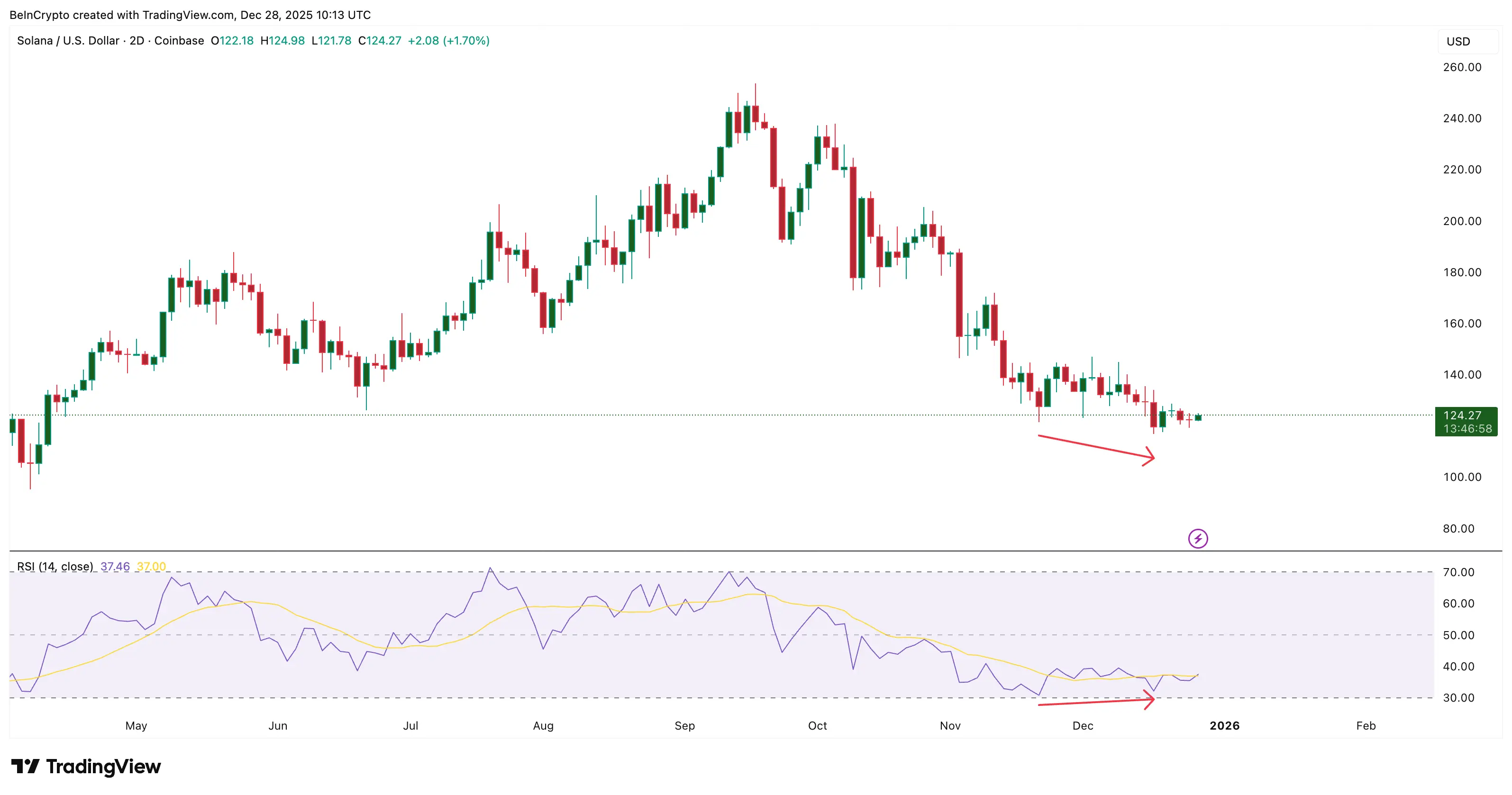 Chúng ta có thể mong đợi gì từ SOL vào tháng 1 năm 2026