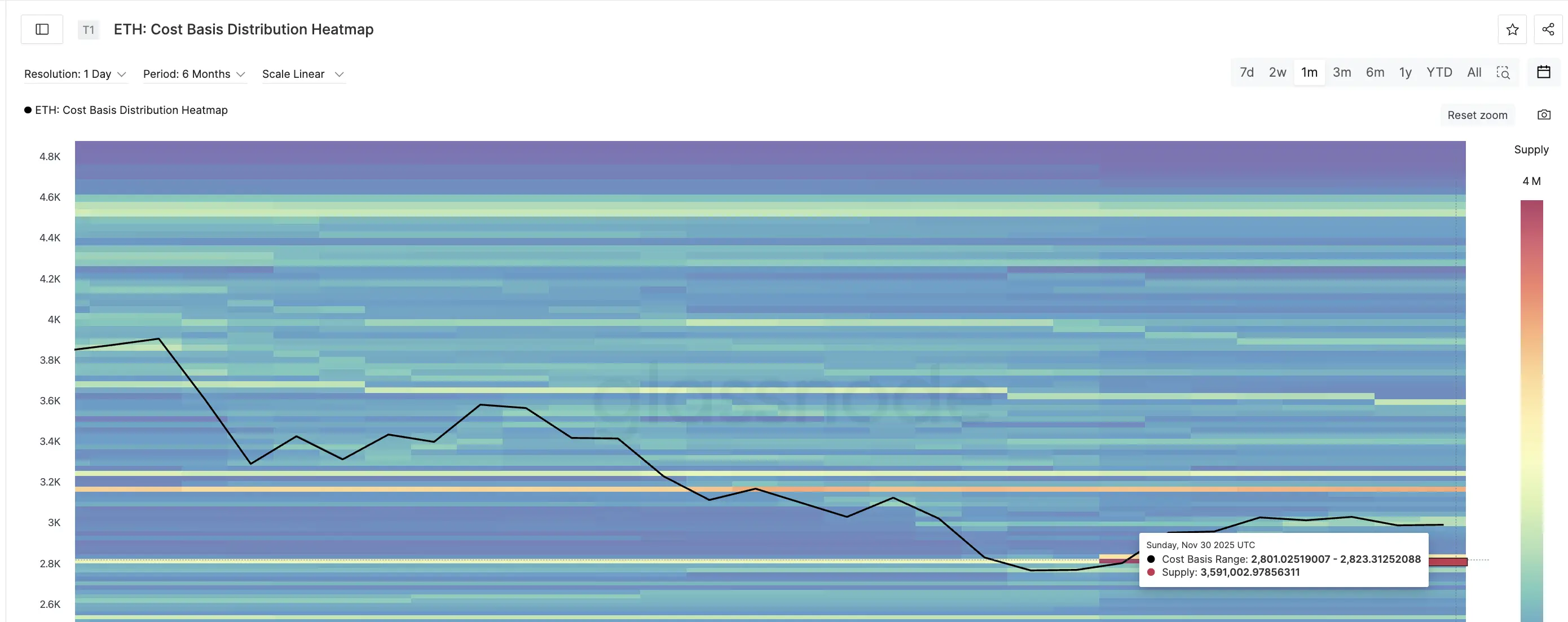 最後の供給壁が座っている