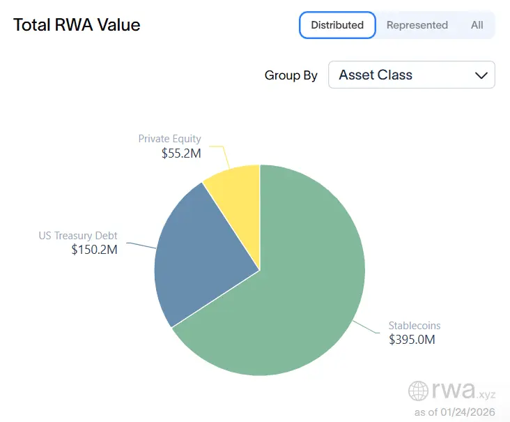 Distributed Assets RWAxyz