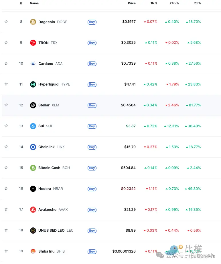 Les vieux alts explosent collectivement, des signes avant-coureurs de la saison des alts se manifestent ?